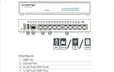 FortiWiFi-60E, Fortigate, Firewall, Wifi