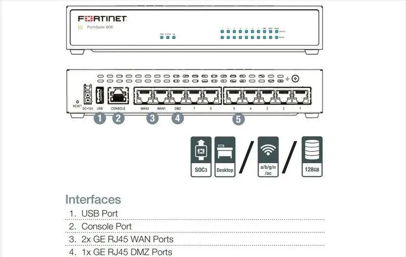 FortiWiFi-60E, Fortigate, Firewall, Wifi