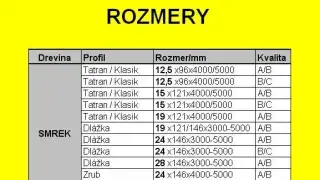 SKLADOM V ZILINE Tatransky profil, perodrazka,zrub,podlaha.