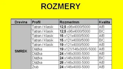 SKLADOM V ZILINE Tatransky profil, perodrazka,zrub,podlaha.