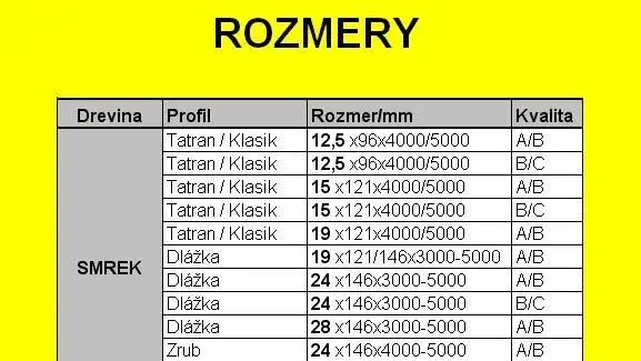 SKLADOM V ZILINE Tatransky profil, perodrazka,zrub,podlaha.