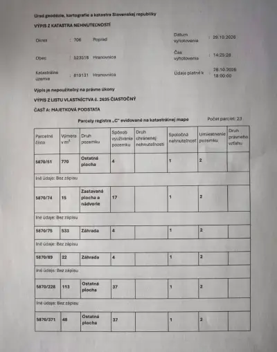 Pozemky Dubina II.