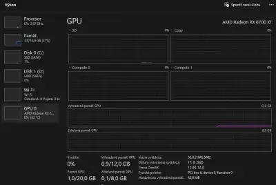 AMD Radeon RX 6700 XT 12GB