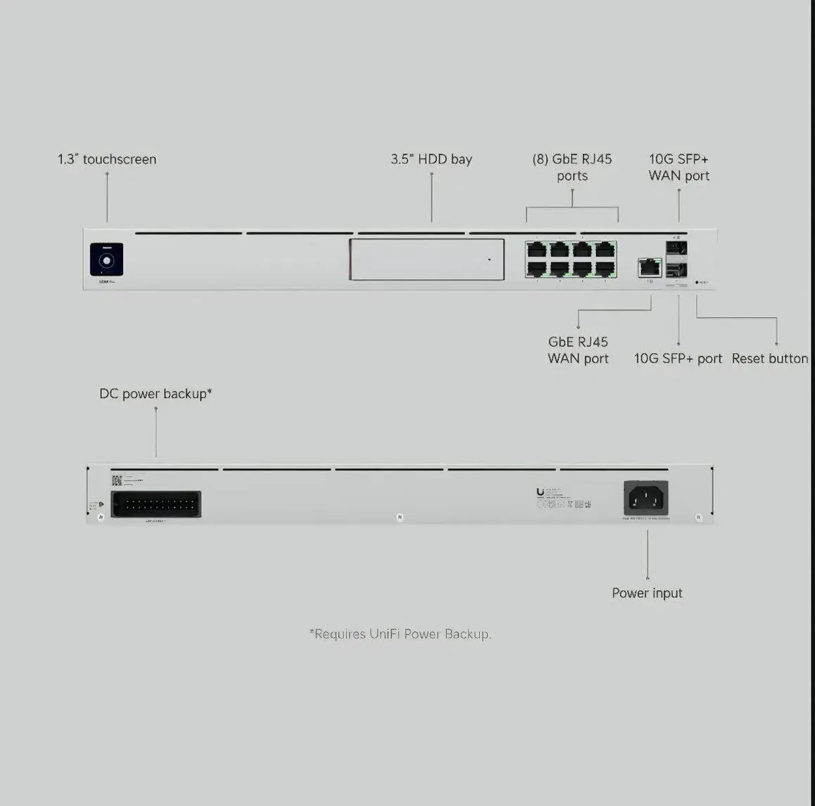 Unifi UDM Pro