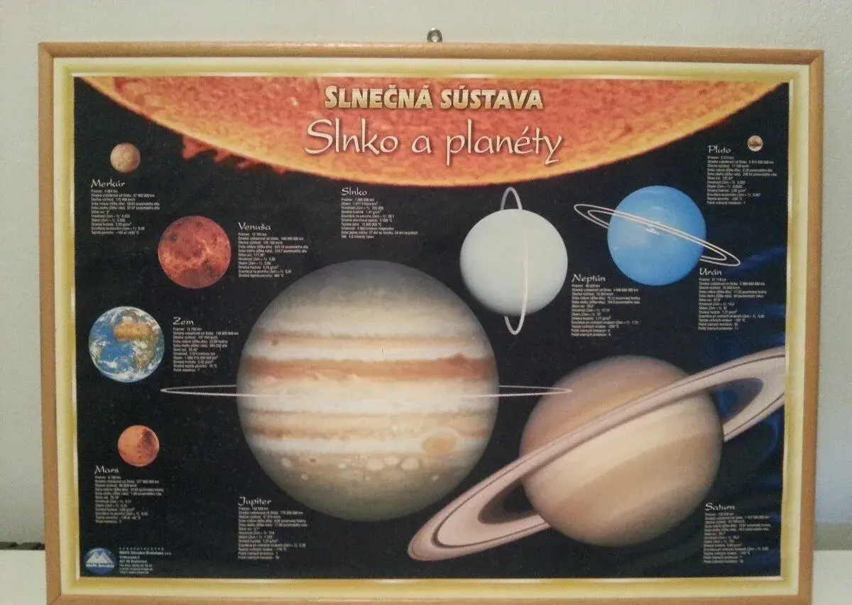 Plagát slnečná sústava Slnko a planéty